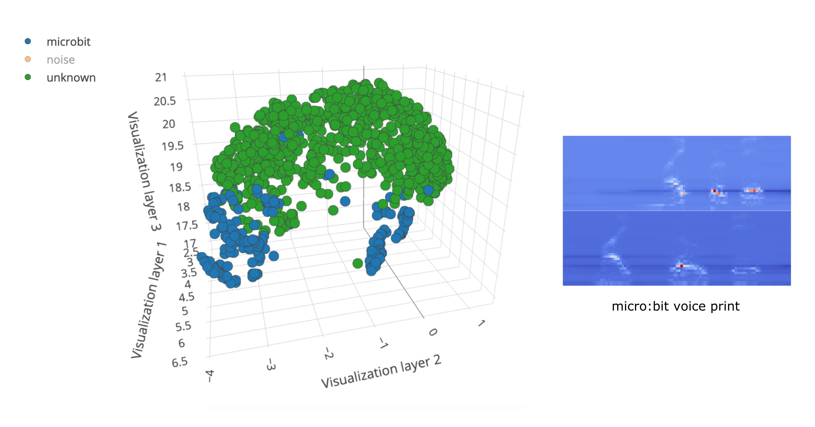 Edge Impulse visualisation