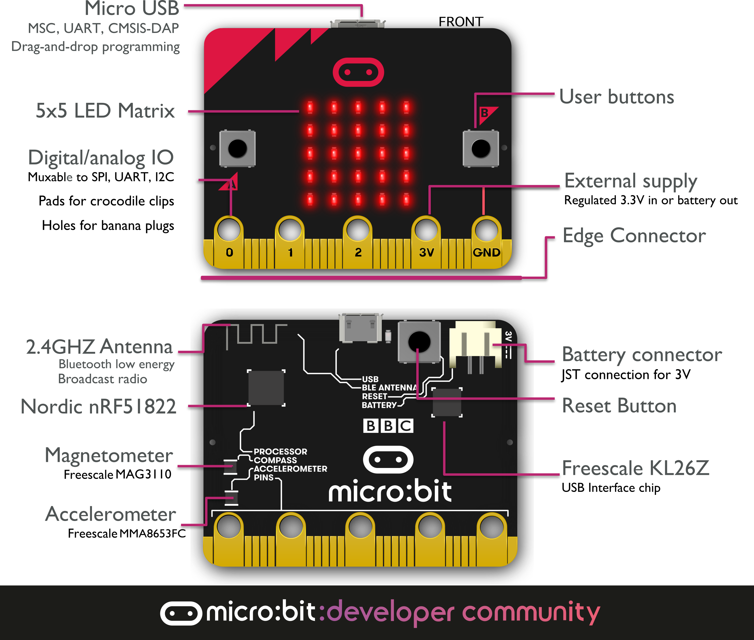1.3 diagram