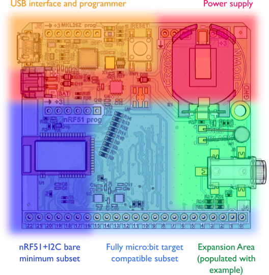 the reference design is modular