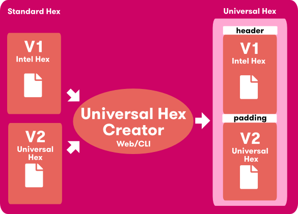 how to edit firmware hex file